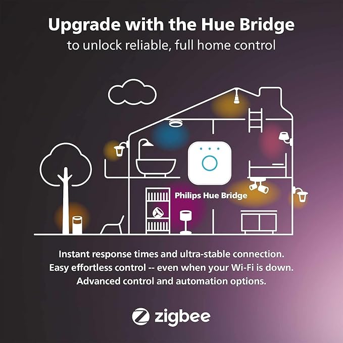 Philips Hue Bloom Smart Table Lamp, White - White and Color Ambiance LED Color-Changing Light - 1 Pack - Control with Hue App - Works with Alexa, Google Assistant, and Apple Homekit