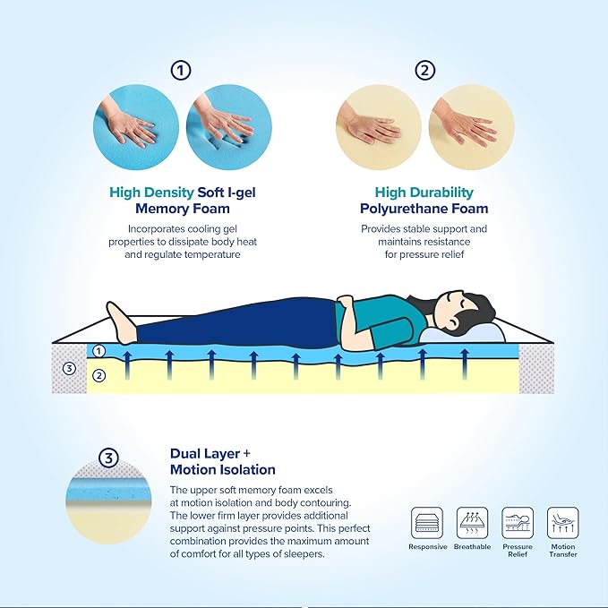 Olee Sleep Tri-Folding Antibacterial Memory Foam Mattress Topper, 4 Inch Copper Bamboo Gel Folding Mattress, Washable Cover, CertiPUR-US Certified, Soft, White, Single Size