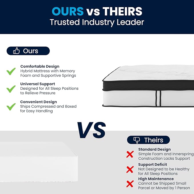 Flash Furniture Capri Comfortable Sleep 12" Hybrid Pocket Spring and Foam Mattress in a Box, Foam Pocket Spring Hybrid Mattress for Pressure Relief, Queen