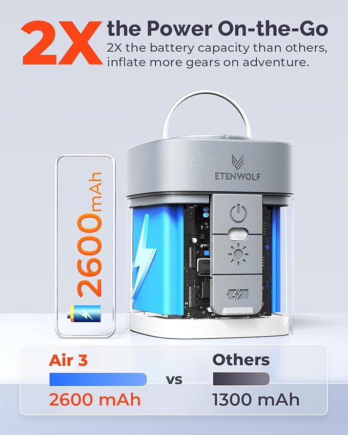 ETENWOLF AIR 3 Air Pump for Inflatables with 2600 mAh Battery & Camping Light, Ultra-Fast and Mini Electric Air Pump, Inflate Deflate for Air Mattress, Pool Floats, Vacuum Storage Bags