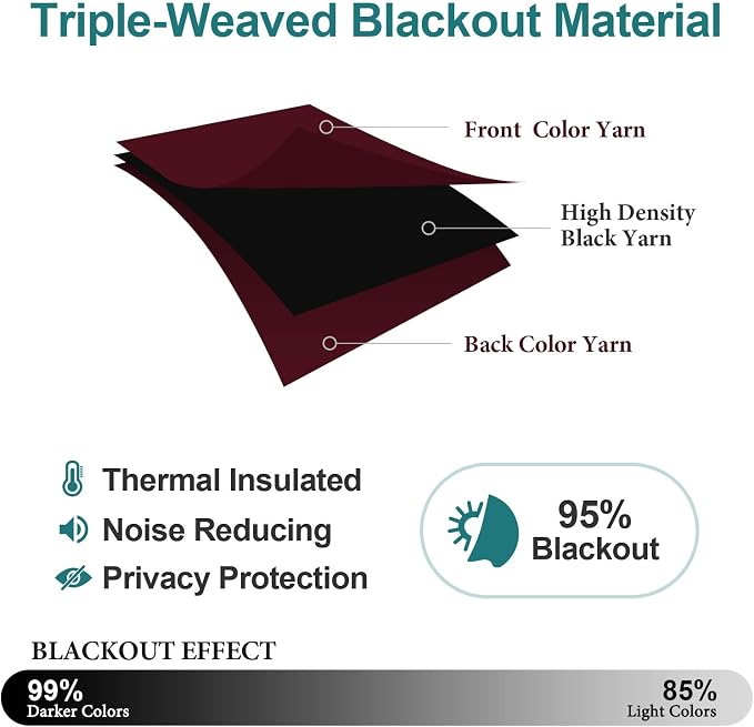 ChrisDowa Small Blackout Curtains - Image 5