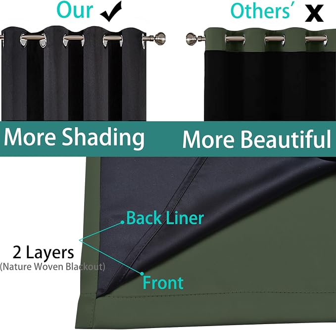 Yakamok Greyish Green 100% Blackout Curtains 63 Inches Long 52" Wide, 2 Thick - Image 6