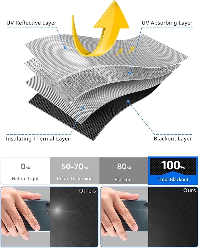 Blackout Curtains 63"x70" Portable No Drill Black Out Window Cover | 100% - Image 5