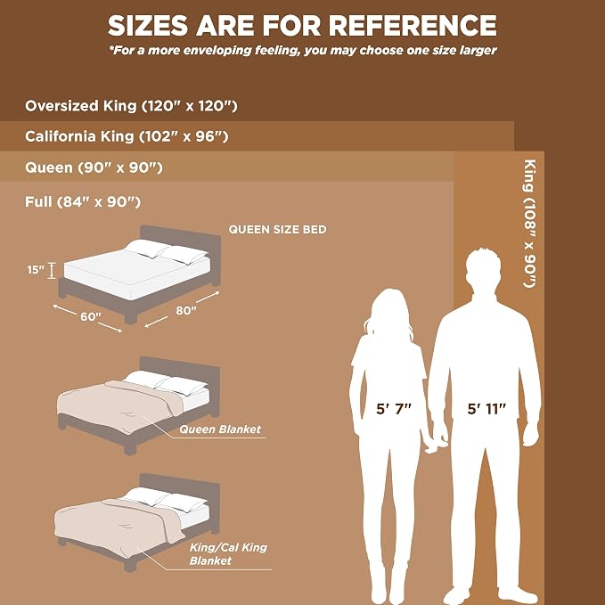 Bedsure Soft King Size Blankets - Image 6