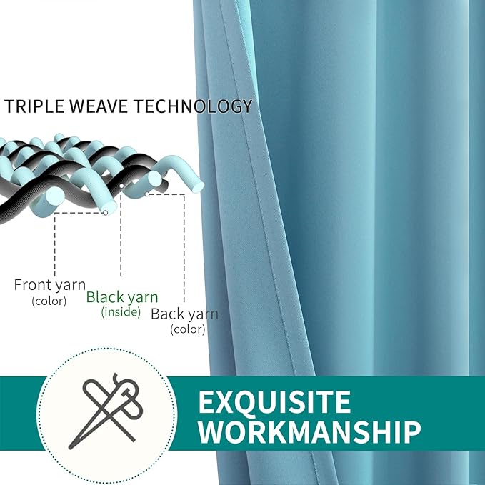 BGment Blackout Curtains - Grommet Thermal Insulated Room Darkening Bedroom and Living Room Curtains, Set of 2 Panels (52 x 72 Inch, Aqua)