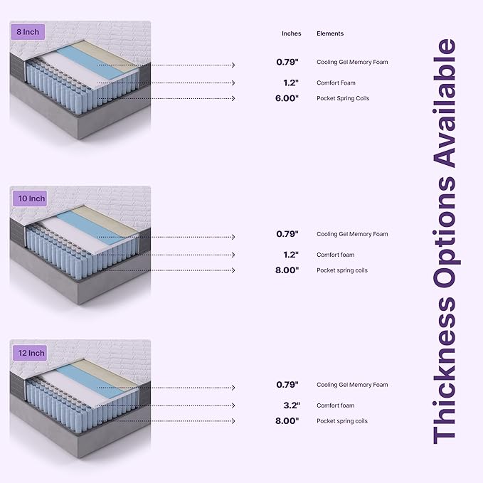 NapQueen Queen Mattress, 12 Inch Victoria Hybrid Cooling Gel Infused Pocket Spring and Memory Foam Mattress, Queen Size Mattress Bed in a Box, CertiPUR-US Certified, Fiberglass-Free Mattress