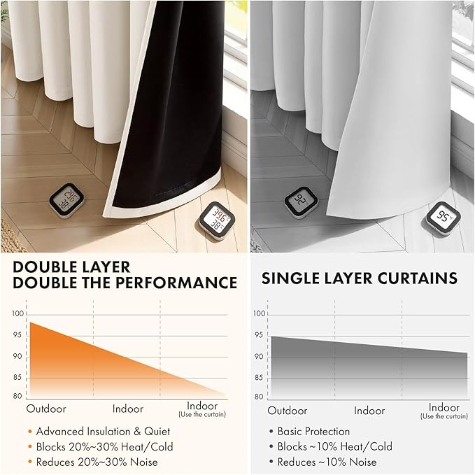 MIULEE Cream 100% Blackout Short Curtains - Image 5