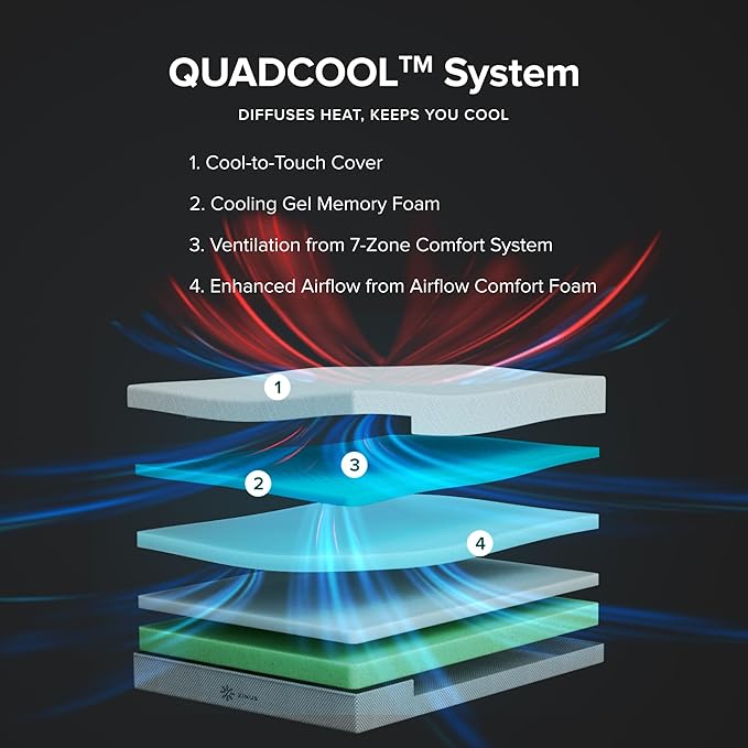 ZINUS 12 Inch QUADCOOL Memory Foam Mattress, Full, Cool to Touch Soft Knit Cover, Cooling Gel Infusion, CertiPUR US Certified