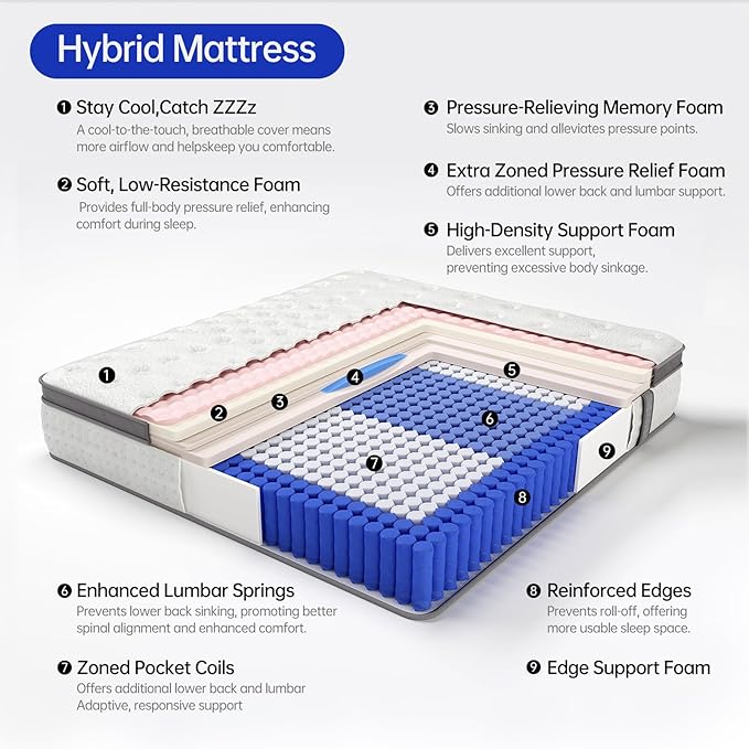 Queen Size Mattress, 12 Inch Hybrid Mattress in a Box, Gel Memory Foam, Individually Wrapped Pocket Coils Innerspring, Pressure Relief, Medium Firm (12 INCH, Queen (New))