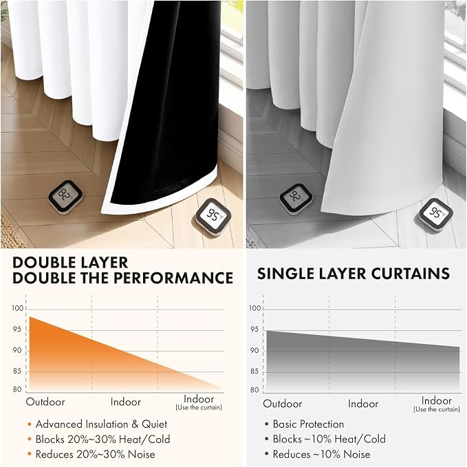 MIULEE White 100% Blackout Curtains - Image 5