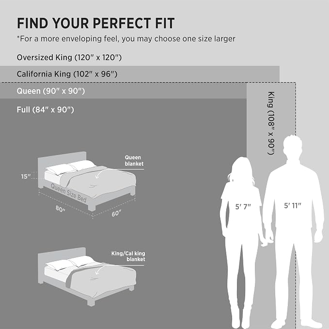 Bedsure Soft King Size Blankets - Image 6