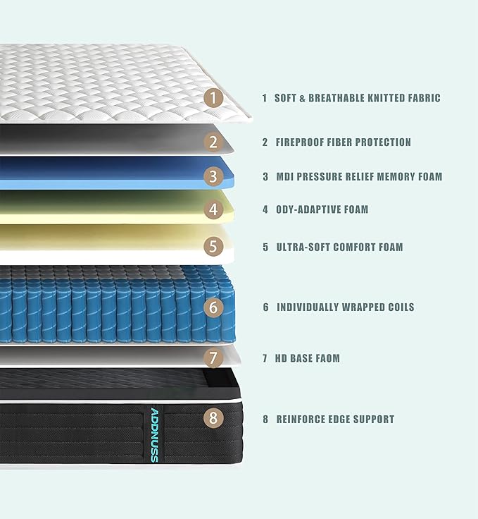 Full Mattresses,Memory Foam Hybrid 10 Inch Full Size Mattress,Black&White Pocket Spring Full Size Black&White Mattress,CertiPUR-US.