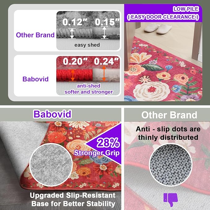 Area Rugs 10x14 for Living Room, Non Slip Machine Washable Floral Rugs | Low - Image 3