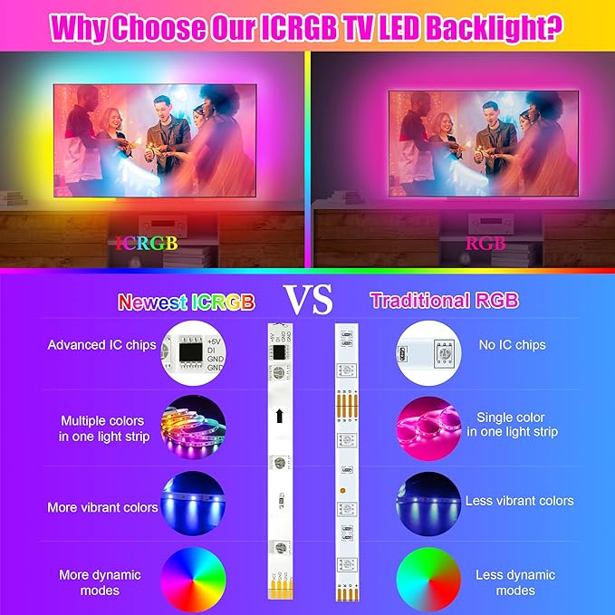 maylit ICRGB TV LED Backlight, 24.6ft Bluetooth LED Lights for TV 85-100in, USB Powered TV Lights Kit with Remote and App Control, Music Sync, Color Change with TV Sound, Bias Lighting for HDTV