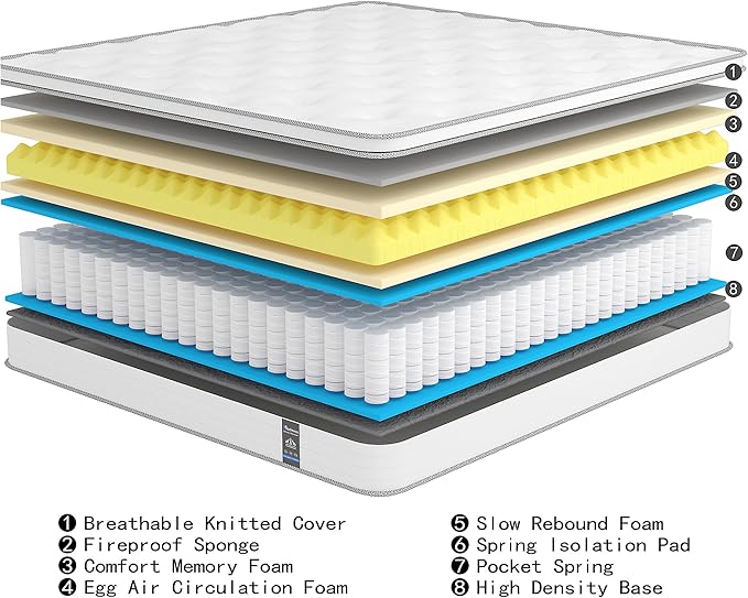 Full Size Mattress, 10 Inch Hybrid Mattress in a Box, Memory Foam and Individual Pocket Springs, Fiberglass Free, Soft and Breathable, Medium Firm Feel