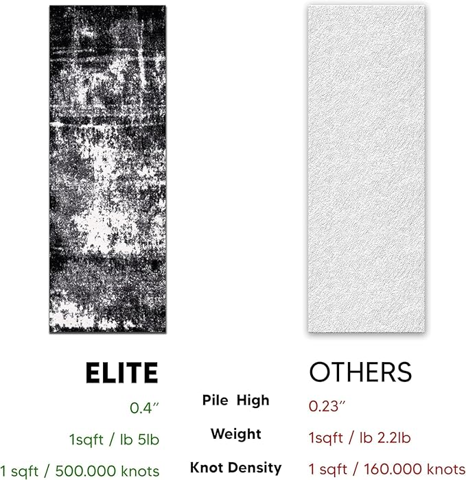 Keen Home Design Area Rugs - 2x14 Non-Shedding, Abstract Rugs for Kitchen, Living Room, Bedroom, Dining Room, Entryway - Size: 2'8" x 14', Abstract Black