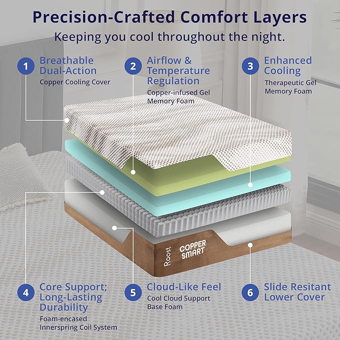 ROOST SLEEP 14-Inch King Mattress with Medium Firm Support, CertiPUR-US Certified, Copper Smart Thermic Cooling Gel Memory Foam for Hot Sleepers, Made in USA