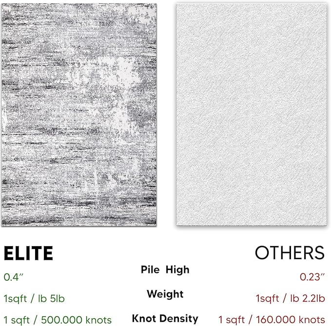 Keen Home Design Area Rugs - 5ft Round Non-Shedding, Abstract Rugs for Kitchen, Living Room, Bedroom, Dining Room, Entryway - Size: 5'3" Round, Abstract Cream/Grey