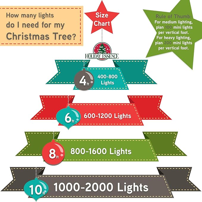 Holiday Essence - LED Red Christmas Lights Green Wire 26.9 Feet Long String Lights Set for Outdoor & Indoor Décor, Valentines Day, Halloween, Christmas Trees, Lighting Decorations, UL Certified