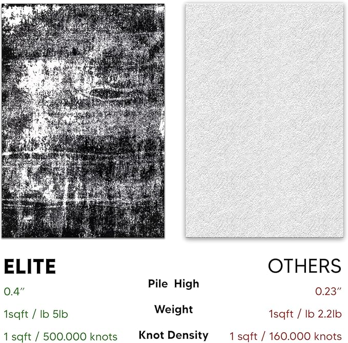 Keen Home Design Area Rugs - 10x14 Non-Shedding, Abstract Rugs for Kitchen, Living Room, Bedroom, Dining Room, Entryway - Size: 9'10" x 14', Abstract Black