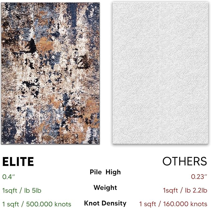 Keen Home Design Area Rugs - 8ft Round Non-Shedding, Abstract Rugs for Kitchen, Living Room, Bedroom, Dining Room, Entryway - Size: 7'10" Round, Multi