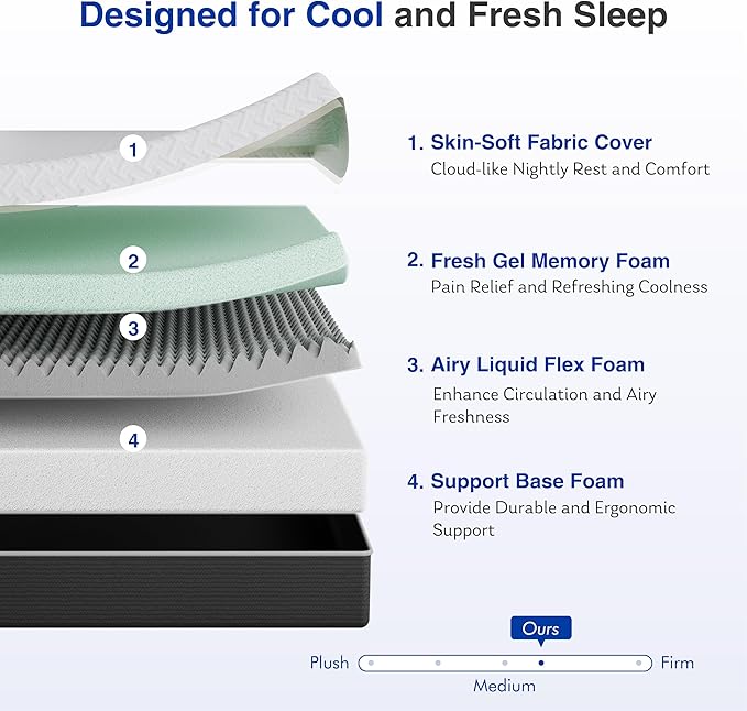 10 Inch Green Tea Memory Foam Mattress, Full Size Mattress in a Box, Gel Infused Foam for Pressure Relief and Cool Sleep, CertiPUR-US Certified, Medium Firm