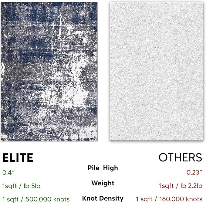 Keen Home Design Area Rugs - 8ft Round Non-Shedding, Abstract Rugs for Kitchen, Living Room, Bedroom, Dining Room, Entryway - Size: 7'10" Square, Navy/Grey/White