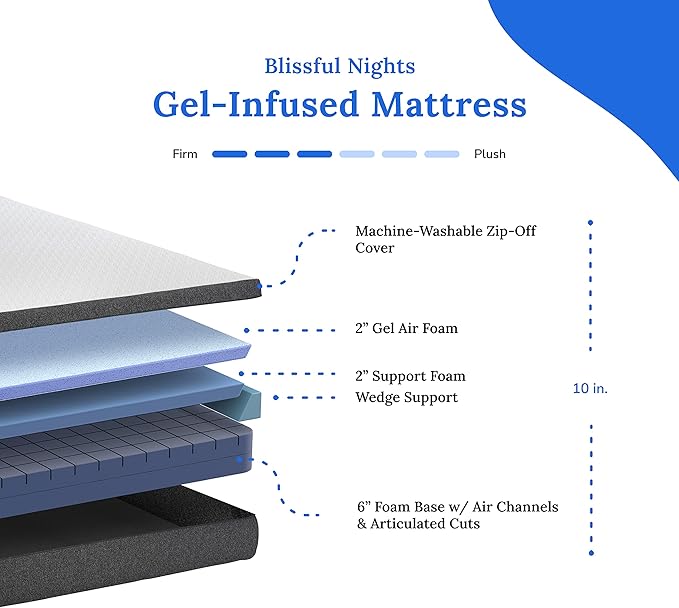 Blissful Nights e3 Queen Adjustable Bed Base Frame with 10" Medium Firm Gel Infused Memory Foam Mattress