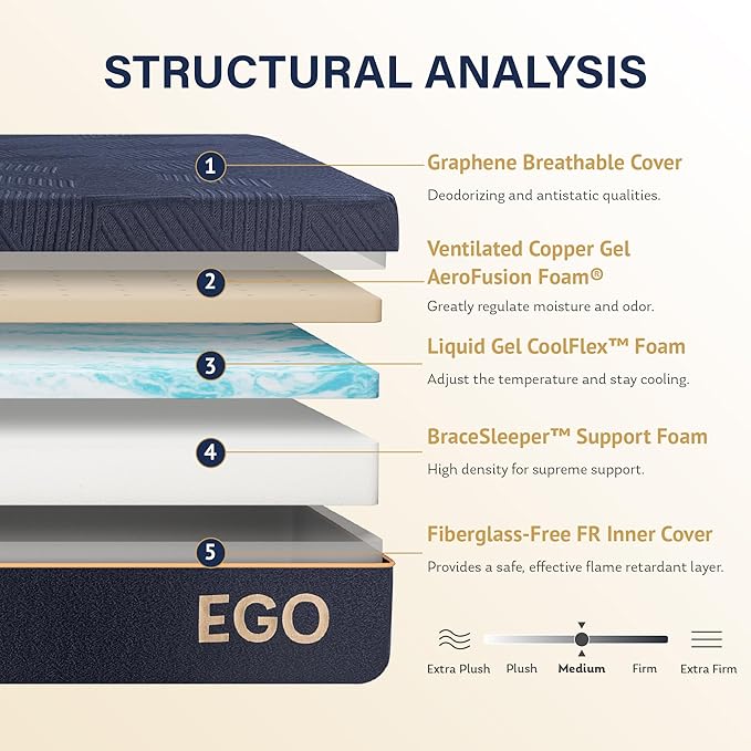 EGOHOME 12 Inch King Size Mattress, Copper Gel Cooling Memory Foam for Back Pain Relief, Therapeutic Bed in a Box, Foam Made in USA, CertiPUR-US Certified, 76x80x12 Black