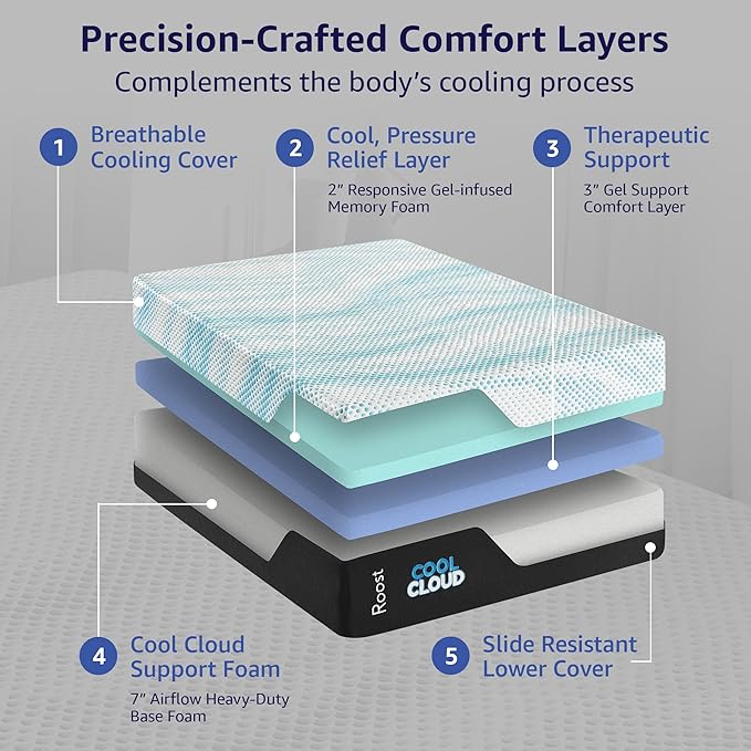 ROOST SLEEP Memory Foam Mattress, 12-Inch Full – Cool Cloud Gel Foam Bed with Plush Support, Pressure Relief & Breathable Comfort – Ideal for All Sleep Positions