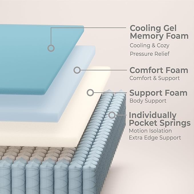 Full Size Mattress, 14 Inch Full Mattress in a Box with Gel Memory Foam and Pocket Spring, Medium Feel, Cooler Sleep & Pressure Relief, 75''x54''x14'', 120 Nights Risk-Free Trial