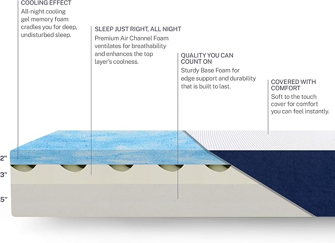 Sleep Innovations Marley 10 Inch Cooling Gel Memory Foam Mattress, Full Size, Bed in a Box, Medium Firm Support
