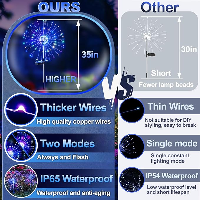 Anordsem Solar Lights Outdoor Waterproof: Garden Light Solar Powered for Yard Outside - Fireworks Lamp Colorful Lighting Path Decor 6 Pack - LED Sparkler DIY Decorating Gifts for Women Mom Wife