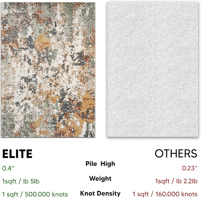 Keen Home Design Area Rugs - 6x9 Non-Shedding, Abstract Rugs for Kitchen, Living Room, Bedroom, Dining Room, Entryway - Size: 5'11" x 9'2", Multi