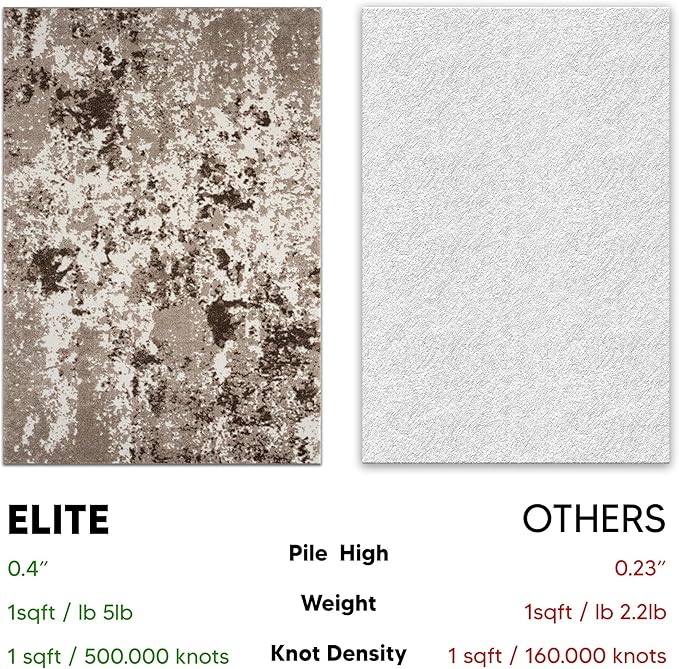 Keen Home Design Area Rugs - 2x3 Non-Shedding, Abstract Rugs for Kitchen, Living Room, Bedroom, Dining Room, Entryway - Size: 2' x 3', Multi