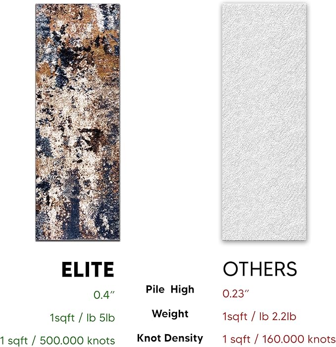 Keen Home Design Area Runner Rugs - 2x10 Non-Shedding, Abstract Runner for Kitchen, Living Room, Bedroom, Dining Room, Entryway - Size: 2'8" x 9'11", Multi
